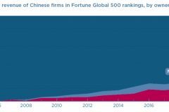 Developing a complex issue