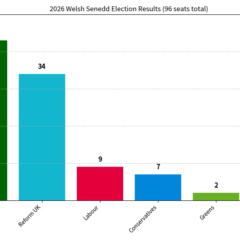 Welsh Labour: The End of an Error